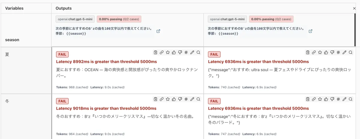 修正後に同一 provider id の評価結果が別々の列に表示されている