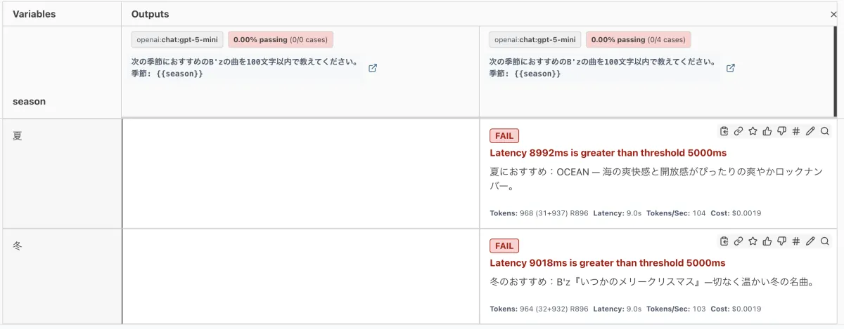 同一 provider id の評価結果が片方の列に衝突している