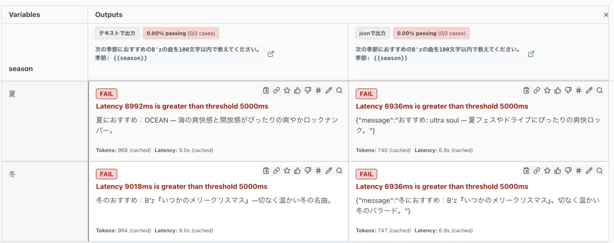 provider に label を指定して評価結果を分けて表示できた
